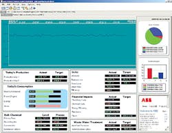 Aw 2959 0905 Abb Aw 2959 0905 Abb