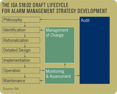 Aw 2979 0905 Indview