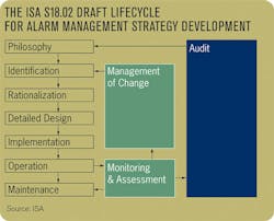 Aw 2979 0905 Indview Aw 2979 0905 Indview