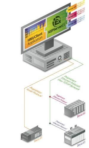 Aw 2992 0905opc Kepwarepr Web