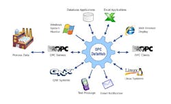 Aw 2994 0905opc Cogentpr Aw 2994 0905opc Cogentpr