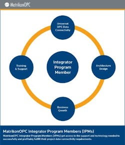 Aw 2998 09 05 Matrikongraphic Web Aw 2998 09 05 Matrikongraphic Web