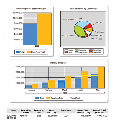 Aw 3053 0904 Us Schn
