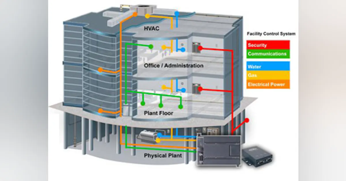 Plc Building PLC Building Automation Connectivity Guide | Automation World