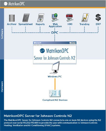 Aw 3095 Prod Matrikon