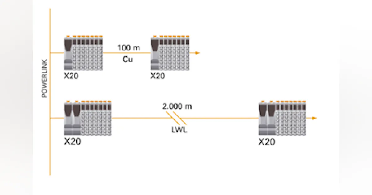 Fiber optic connection goes the distance | Automation World