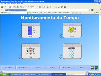 This screen shot shows an application of time monitoring in the Elipse E3 Web portal.