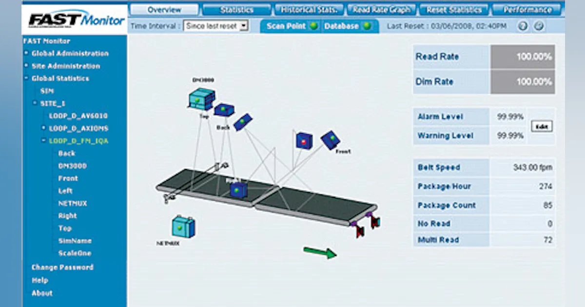 Id Monitor Enhanced Auto-ID Monitoring | Automation World