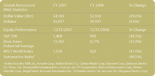 Aw 3223 0902 View Finanb