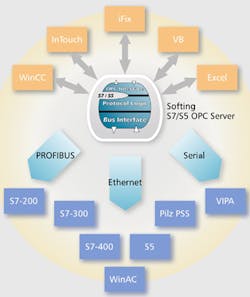Aw 3456 Softing Aw 3456 Softing