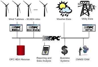 Aw 3462 11 08 Matrikon