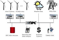 Aw 3462 11 08 Matrikon Aw 3462 11 08 Matrikon