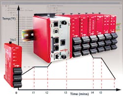 Aw 3542 0810 Redlion Aw 3542 0810 Redlion