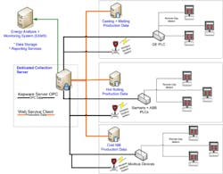 Aw 3681 Kepwareweb Aw 3681 Kepwareweb