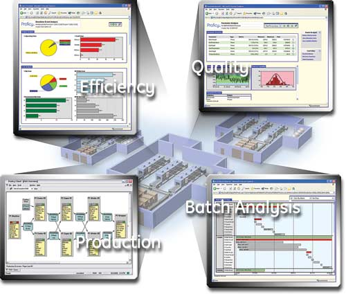 Expanded Production Management Software | Automation World