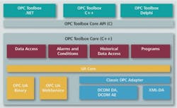 Aw 3827 Opc Softing Aw 3827 Opc Softing