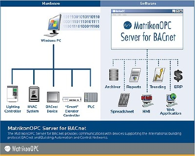 Aw 3834 Opc Matrikon0508