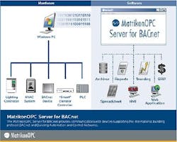 Aw 3834 Opc Matrikon0508 Aw 3834 Opc Matrikon0508