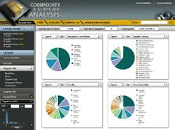 An Endeca supply chain analysis application blends elements of search and a dashboard look and feel. An Endeca supply chain analysis application blends elements of search and a dashboard look and feel.
