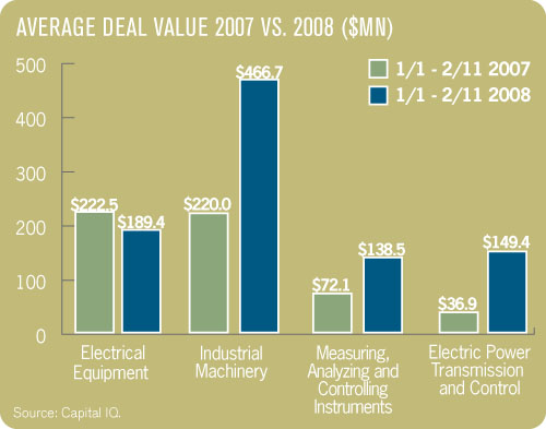 Aw 3917 Fvacquisitiona