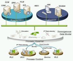 Aw 3931 Cas Aw 3931 Cas