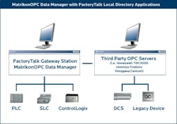 Aw 3937 Matrikon Aw 3937 Matrikon
