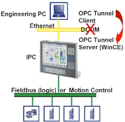 Aw 3938 Softing Aw 3938 Softing