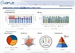 MyDials can capture and aggregate data from various operational and enterprise systems and present key performance indicators to MyDials can capture and aggregate data from various operational and enterprise systems and present key performance indicators to