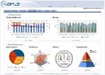 MyDials can capture and aggregate data from various operational and enterprise systems and present key performance indicators to