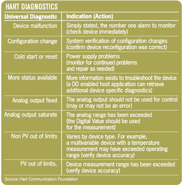 Aw 3986 Oeinstrumentation