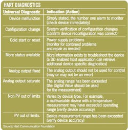 Aw 3986 Oeinstrumentation Aw 3986 Oeinstrumentation