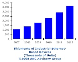 Aw 3992 Arc Aw 3992 Arc