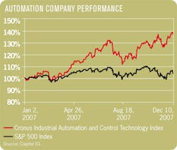 Aw 4004 Fvindexa Aw 4004 Fvindexa