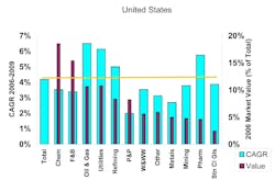 Courtesy: Measurement, Control & Automation Association Courtesy: Measurement, Control & Automation Association