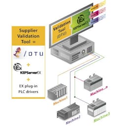 Aw 4188 Kepware Aw 4188 Kepware