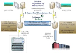 Aw 4193 Softwaretoolbox Aw 4193 Softwaretoolbox
