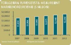 Aw 4330 Fvgrowtha Aw 4330 Fvgrowtha