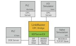 Aw 4348 Kepware Aw 4348 Kepware