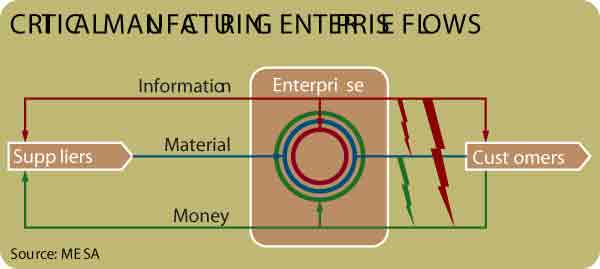 Aw 4371 Scdefinitionsa