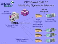 Aw 4516 Softwaretoolbox Aw 4516 Softwaretoolbox