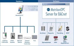 Aw 4518 Matrikon Aw 4518 Matrikon