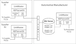 Aw 4521 Kepware Aw 4521 Kepware