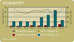 Aw 4547 Chart A Aw 4547 Chart A