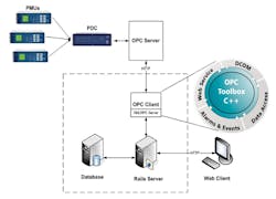 Aw 4612 Softing Aw 4612 Softing