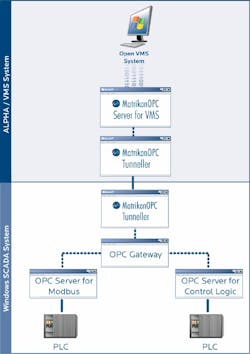 Aw 4613 Matrikon Aw 4613 Matrikon
