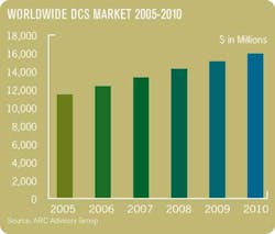 Aw 4665 0702newsa Dcschart06 Aw 4665 0702newsa Dcschart06