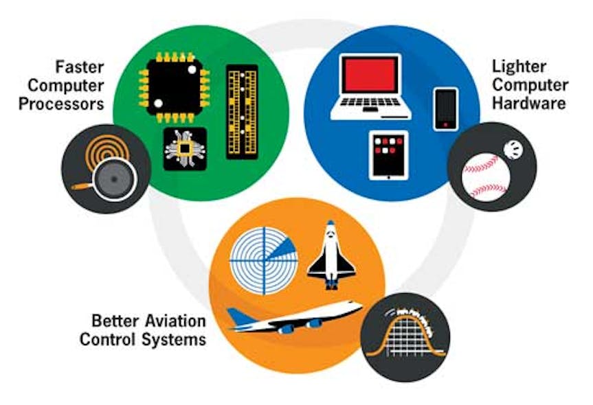 Aw 466 Per Technologies01