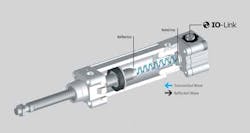 The sensor determines piston position based on the reflected microwave signal. The sensor determines piston position based on the reflected microwave signal.