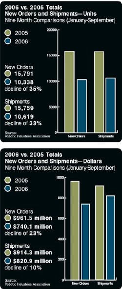 Aw 4759 Robotbars Aw 4759 Robotbars
