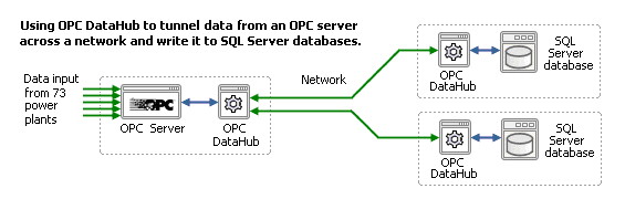 Aw 4804 Cogentdatahub